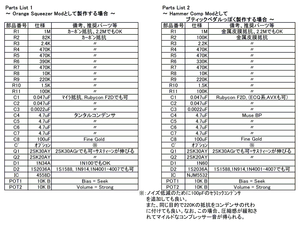 Orange Squeezer MOD/Hammer Comp MODの自作レイアウト h/w: kjc_guitar